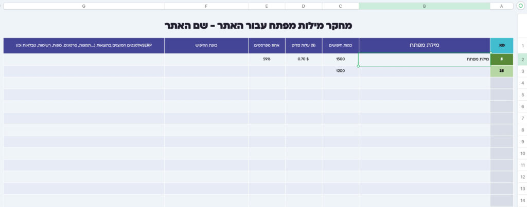 טבלת מחקר מילות מפתח