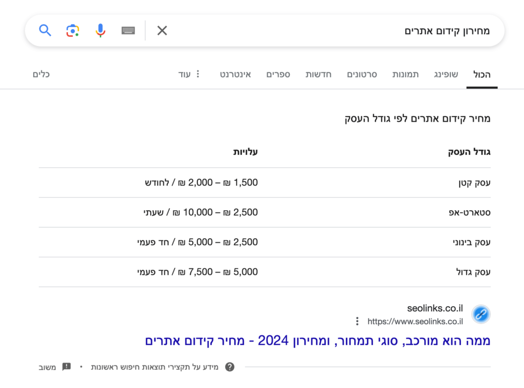 תוצאת אפס בגוגל המציגה טבלה